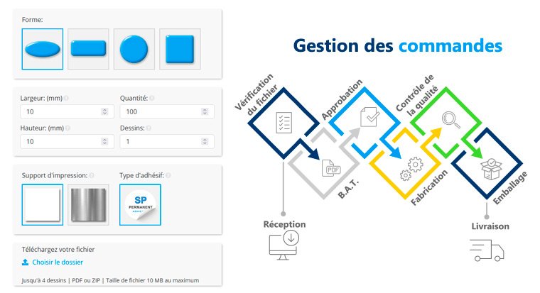 Gestion des commandes